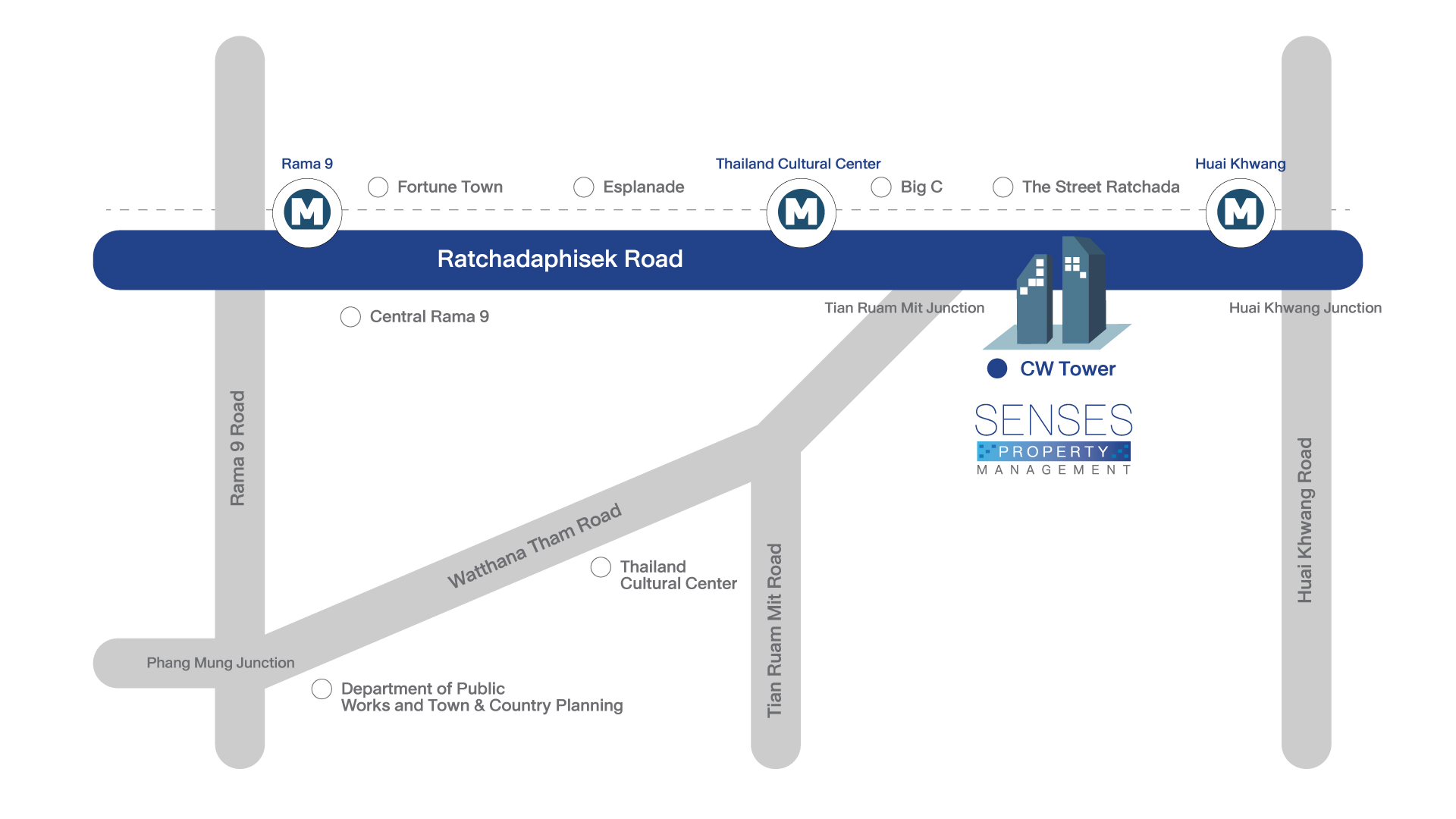 Senses Property Management Co., Ltd. | Contact us